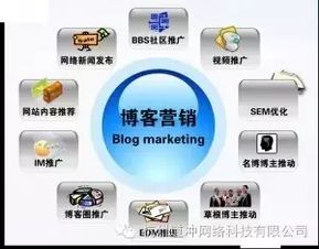 十五個(gè)高效互聯(lián)網(wǎng)營(yíng)銷方法，現(xiàn)在掌握為時(shí)不晚